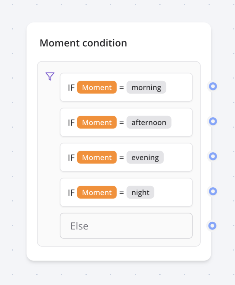 Moment of the Day Condition